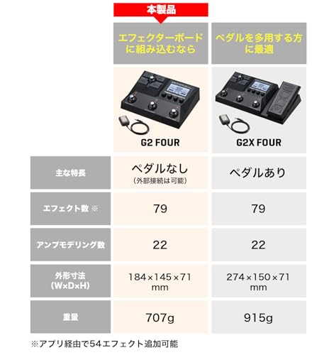 ZOOM ズーム G2 FOUR ギターマルチエフェクター IR搭載 79種類エフェクト USBオーディオ対応 軽量コンパクト MFX Gシリーズ ブラック アダプター同梱【国内正規品/メーカー延長保証3年】の詳細・まとめ 画像