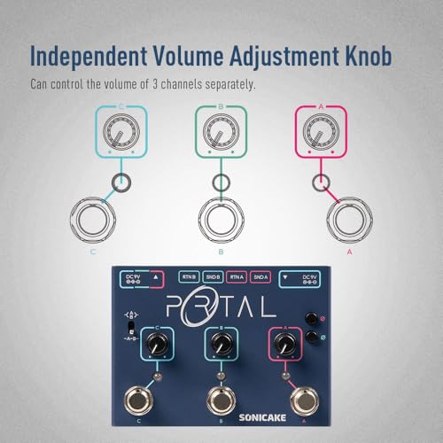 SONICAKE ミキサー エフェクター ABY ラインセレクター FXループ Portalの特徴・詳細 画像