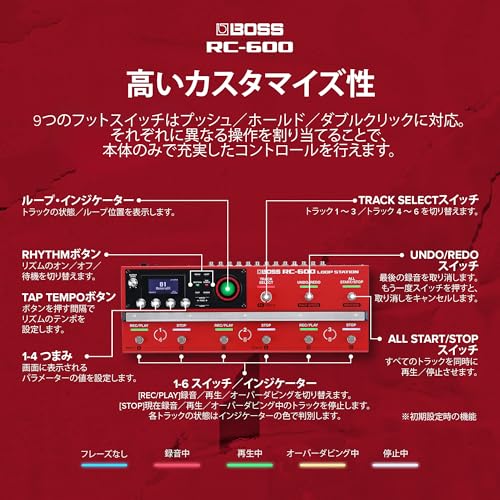 BOSS ボス ループステーション RC-600 多機能ルーパー フロア型 6トラック 200種類の内蔵リズム 16種類のドラム ギター／ボーカル／MIDI対応の特徴・詳細 画像